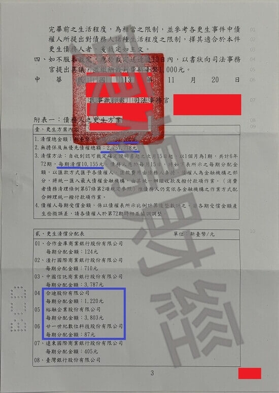 信貸 信貸