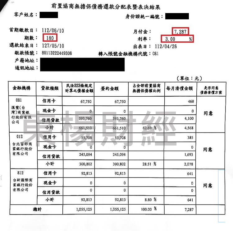 卡債