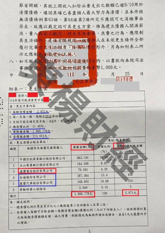 信貸