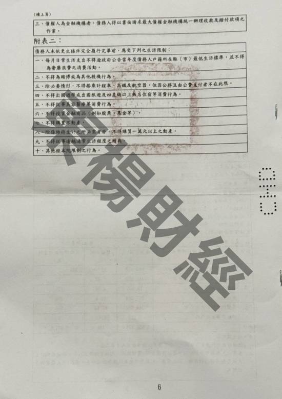 信貸