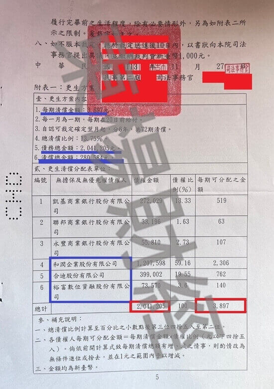 清償 清償