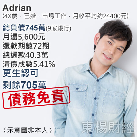 adrian