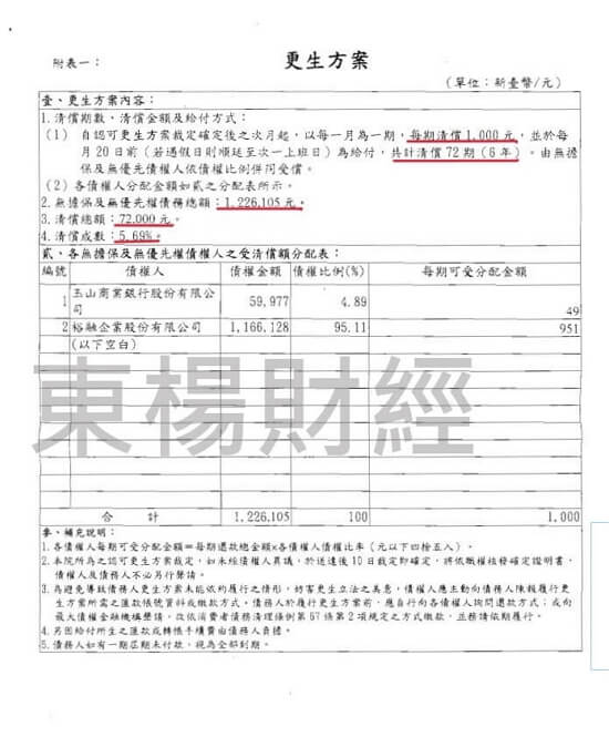 卡a債