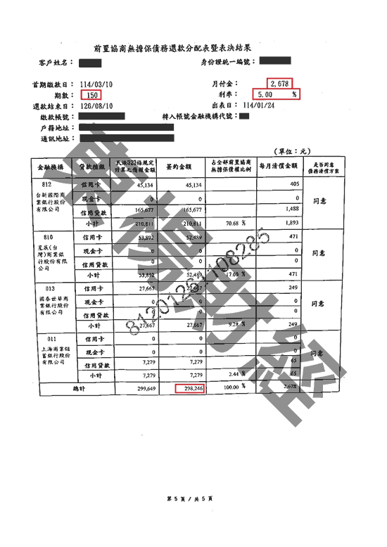 免費諮商 免費諮商