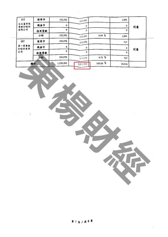 免費諮商