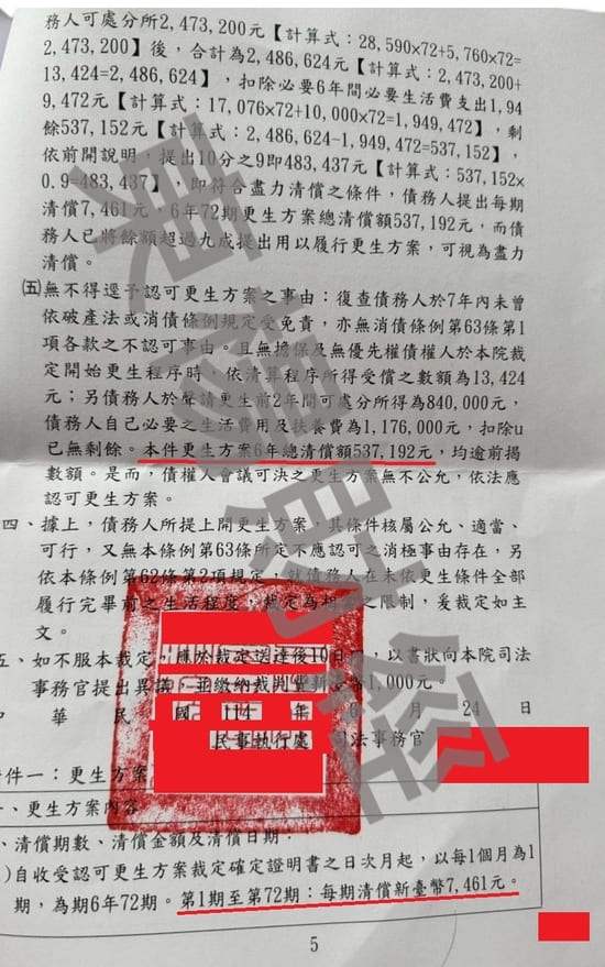 信貸 信貸