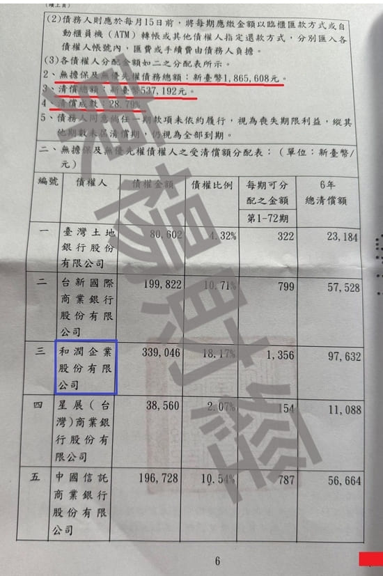 信貸 信貸