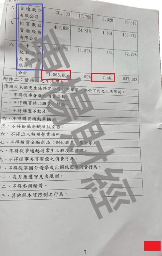 信貸 信貸