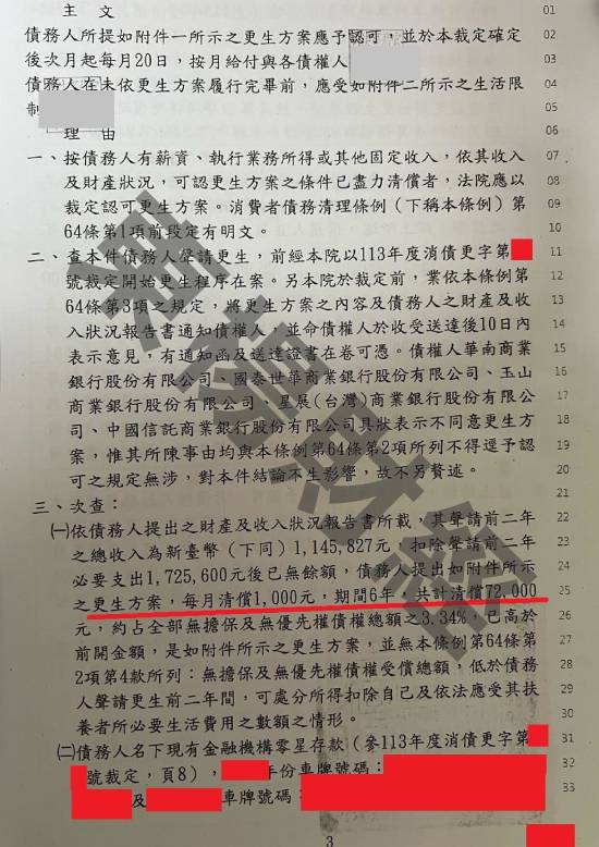 信貸