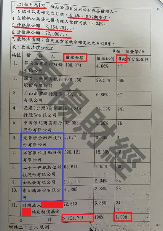 信貸