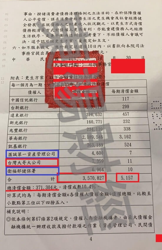 信貸 信貸
