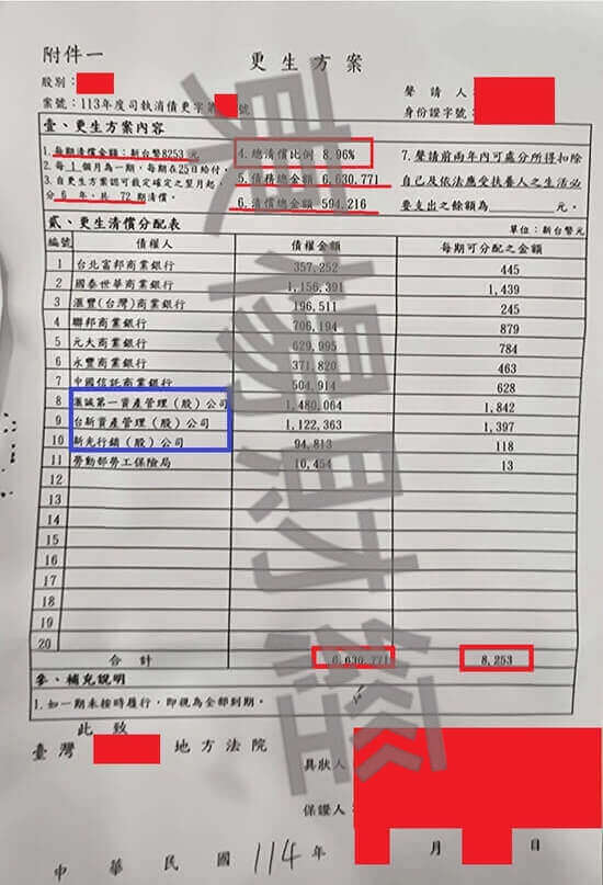 債務更生 債務更生