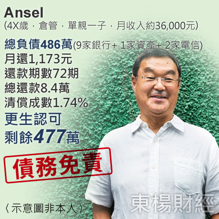 更生成功案例-Ansel