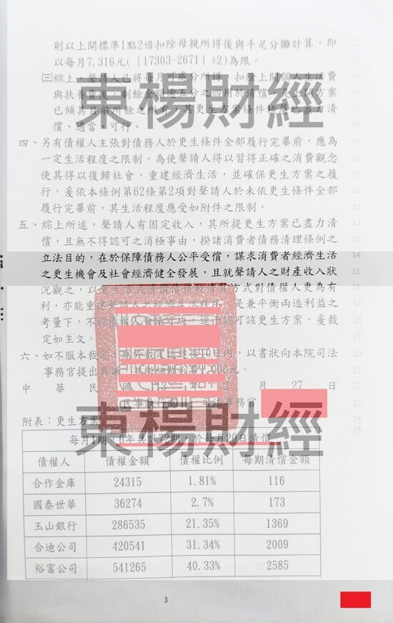 信貸 信貸
