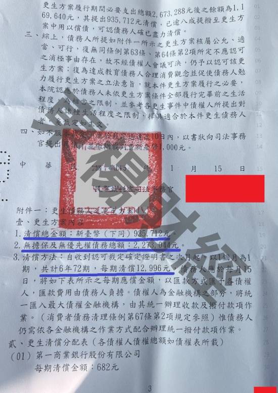 信貸