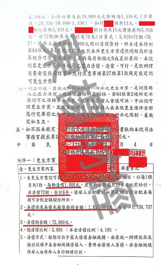 信貸 信貸