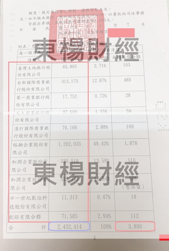 信貸 信貸