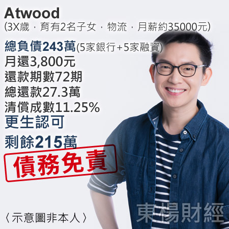 更生成功案例-Atwood