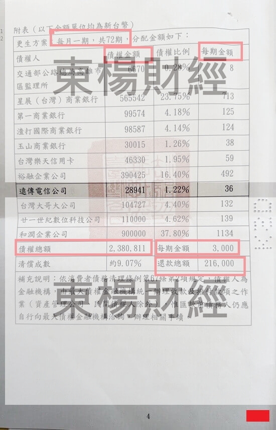 清償 清償