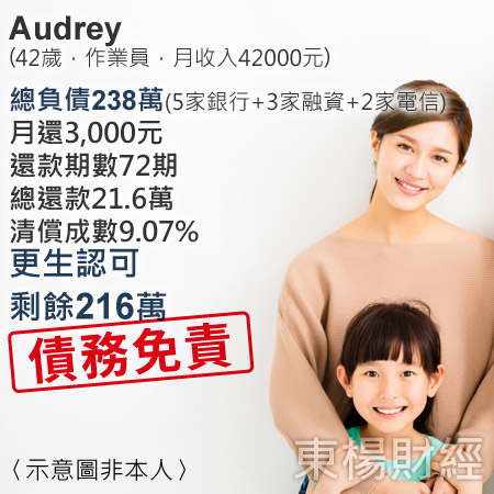 更生成功案例-Audrey