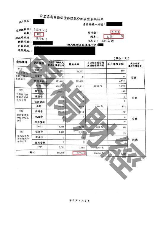 債務更生