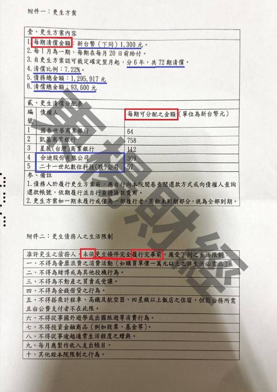 信貸