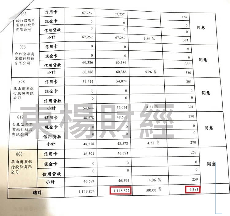 卡債