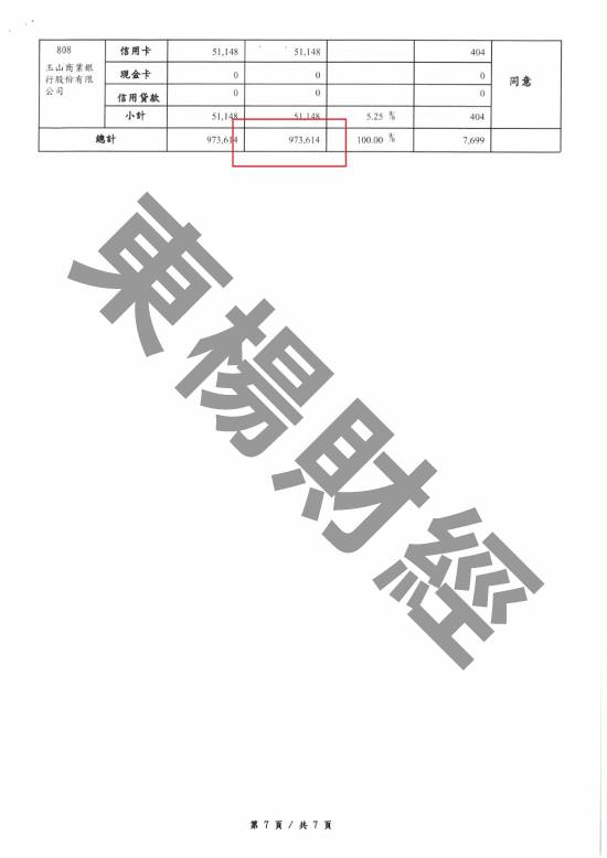 債務更生