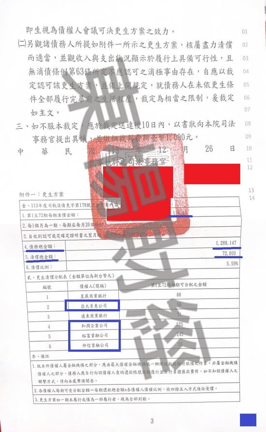 信貸 信貸