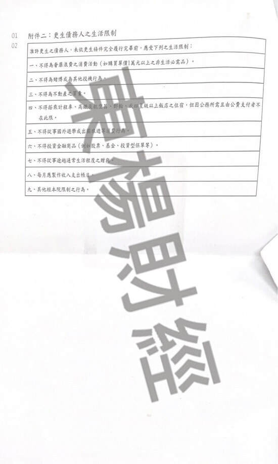 信貸 信貸
