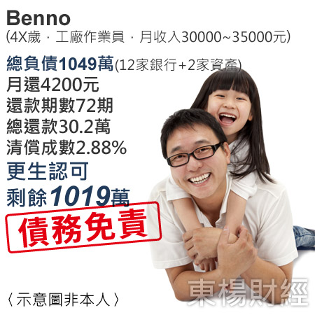更生成功案例-Benno