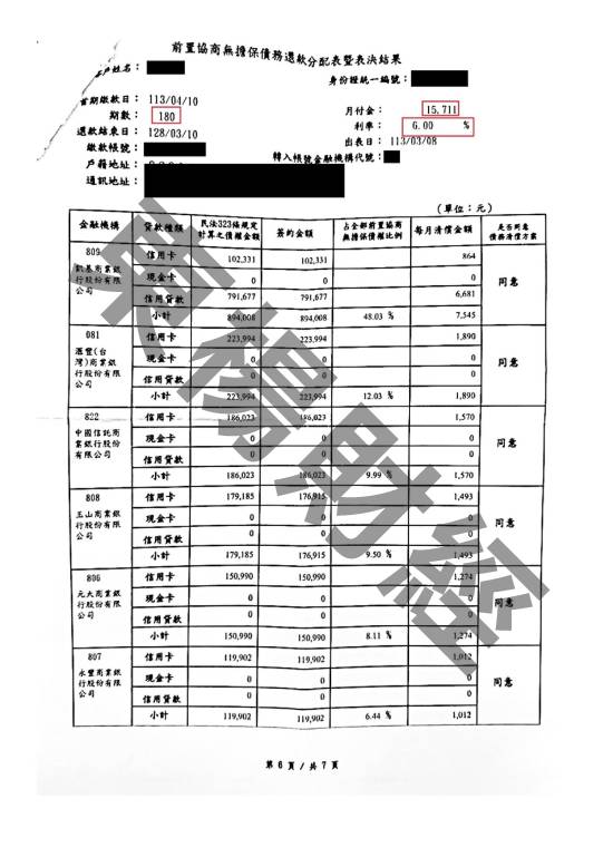 債務更生