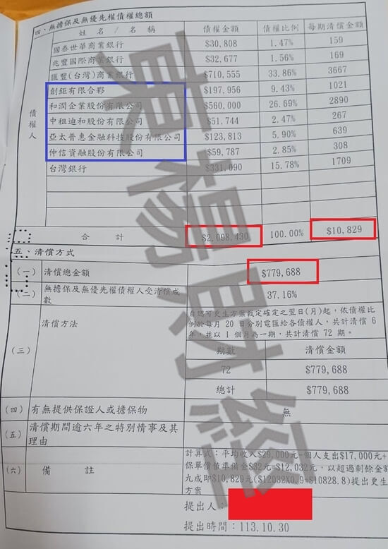 信貸 信貸