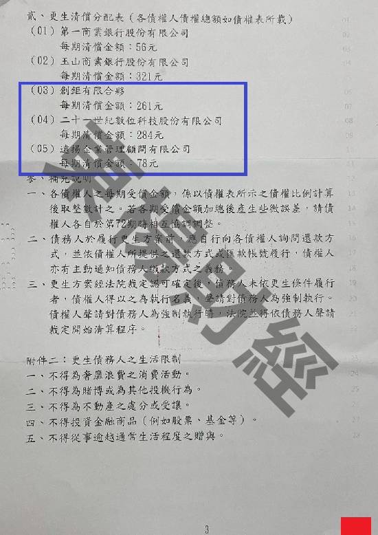 信貸
