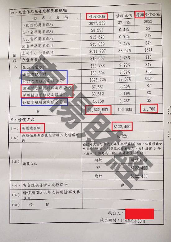 信貸