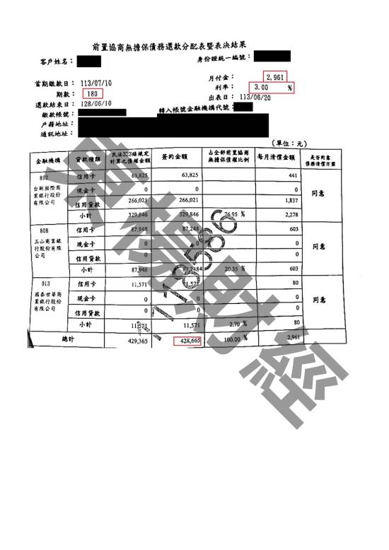 債務更生