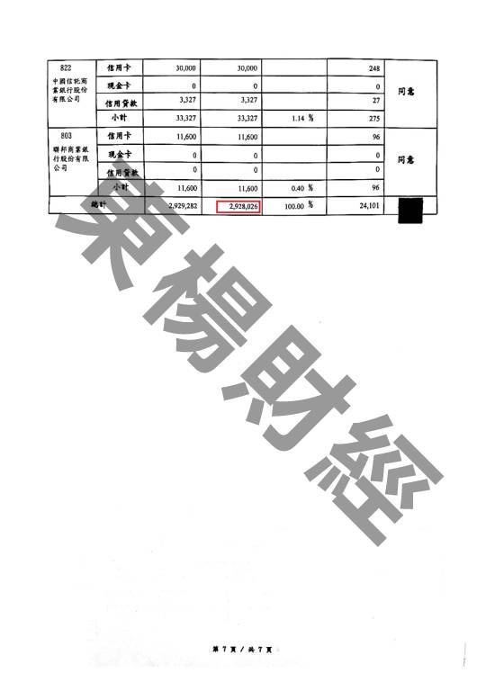 免費諮商