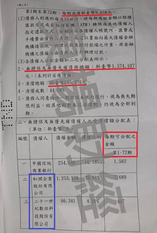 信貸 信貸