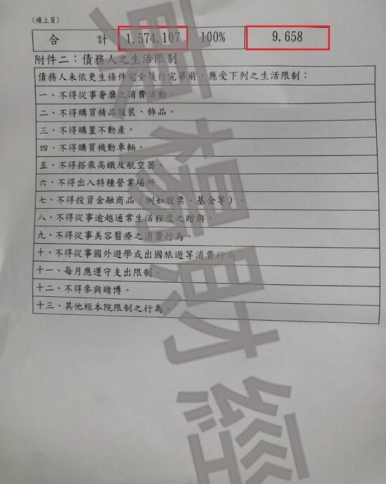 信貸 信貸