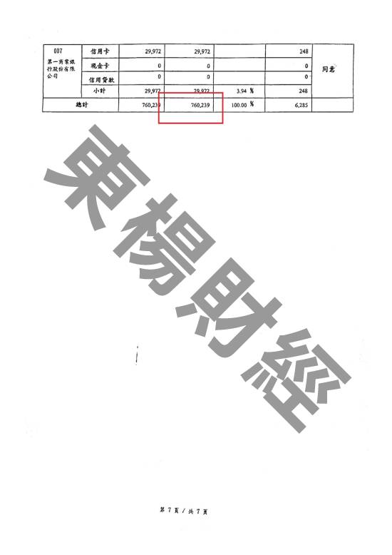 免費諮商