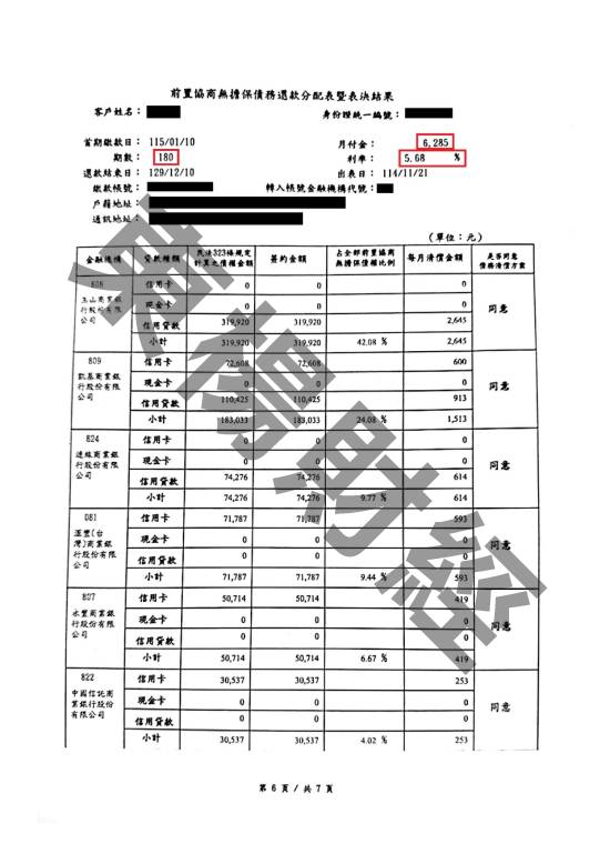 債務更生