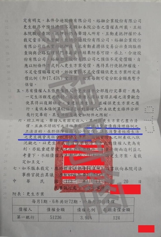 信貸 信貸