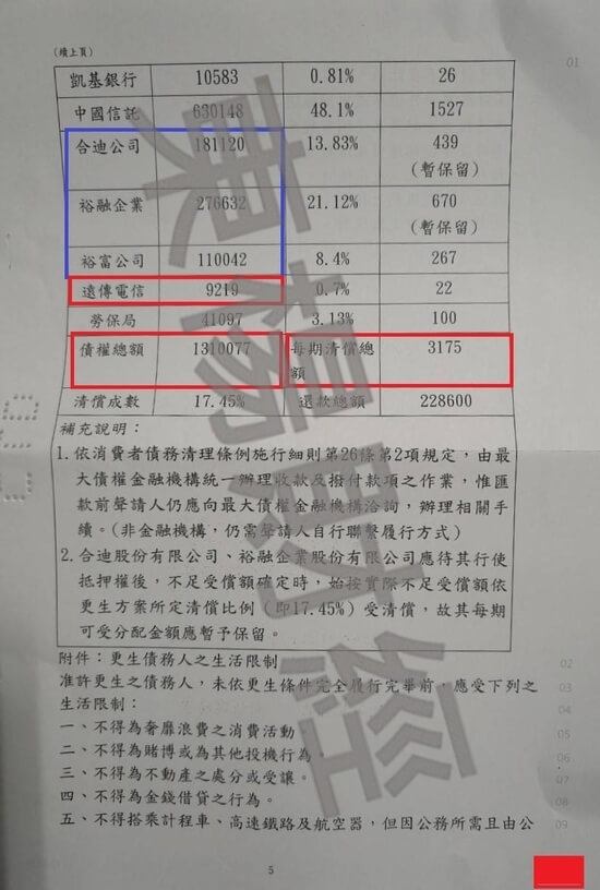 信貸 信貸