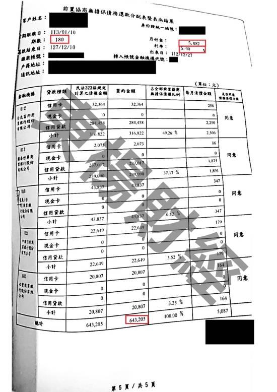 債務更生
