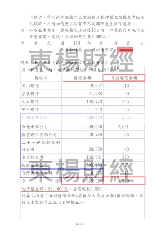 清償 清償