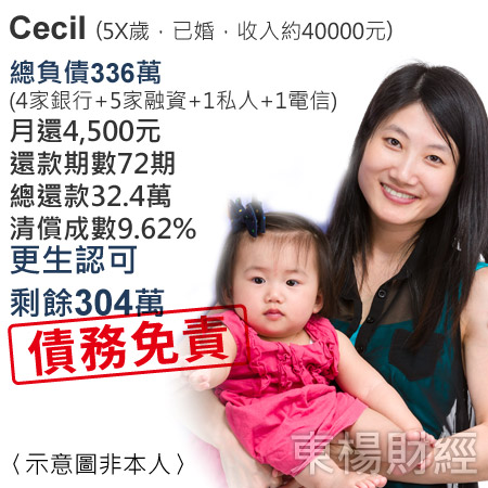 更生成功案例-Cecil