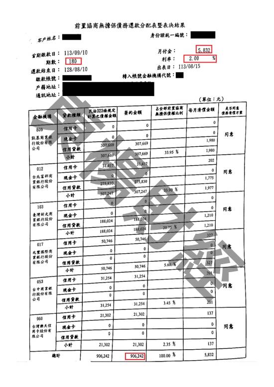 債務更生