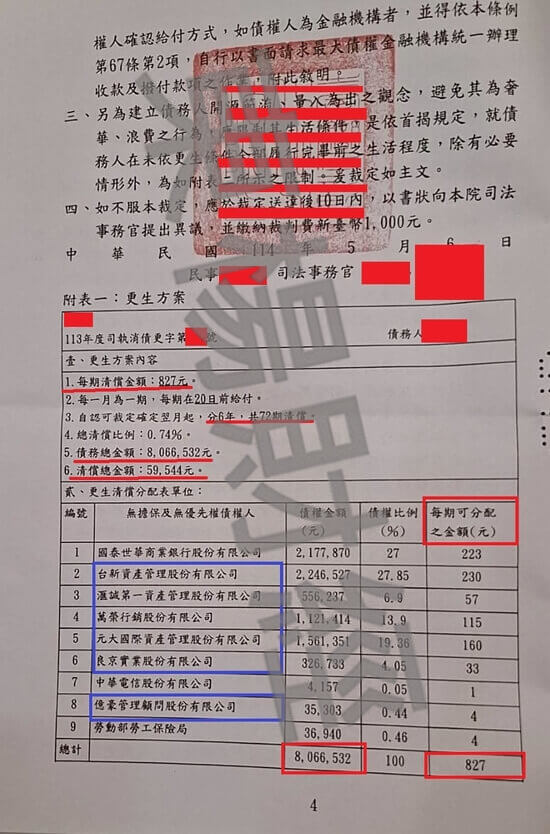 信貸 信貸