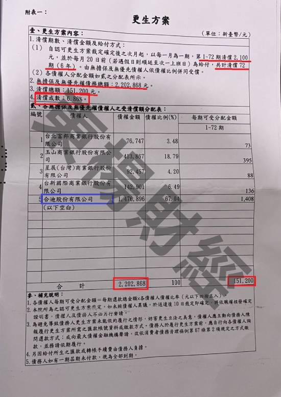 信貸