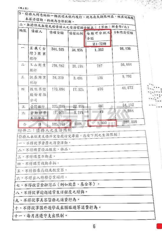 債務更生 債務更生